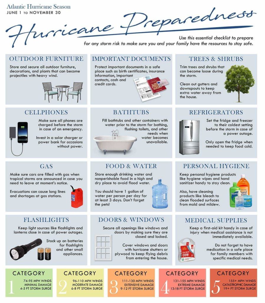 Hurricane Preparedness - Use this essential checklist to prepare for any storm risk to make sure you and your family have the resources to stay safe.